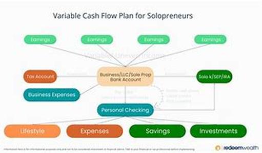 Cash Flow Planning for Solo Professionals