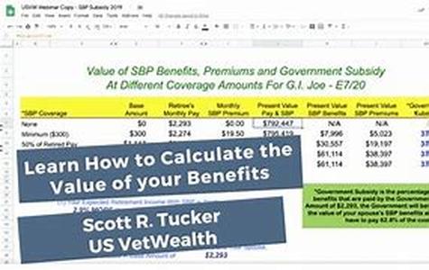 Military Retirement: When Services Really Pay