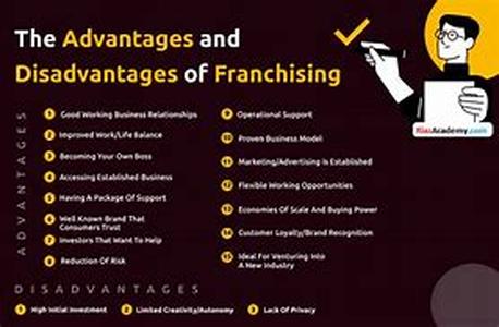 Franchising Pros And Cons