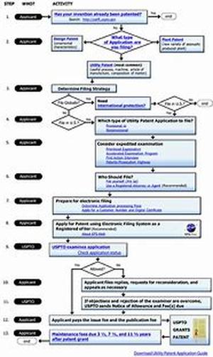 Patent Translation