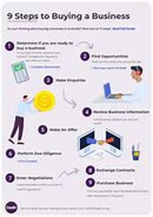 Business Buying Guide - Detail