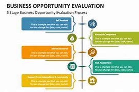 3 Steps To Getting Highly Motivated Prospects Or Customers
