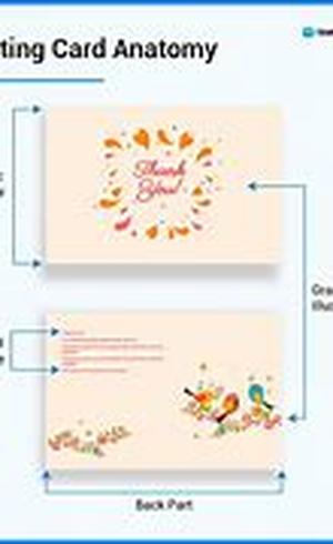 Greetings Card  What, When and How :