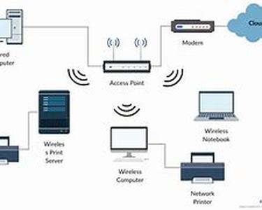 Guide To Home Office Internet Access