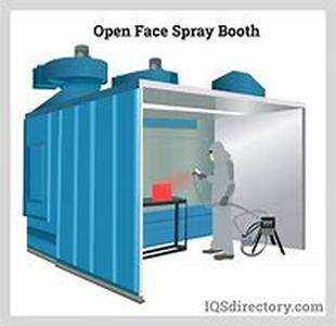Different Kinds of Spray Booths
