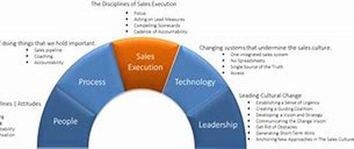 What Should You Look For When Searching For Career Development Programs