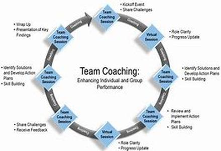 Team Building: How to Create a Dynamic and Successful Work Environment