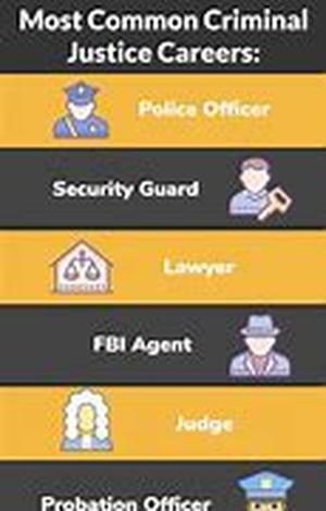 Criminal Justice: The Right Career For You