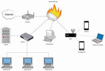 On Networking Groups ( Part Five )