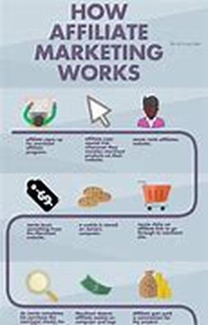 How To Use Sponsor Ads To Increase Website Traffic