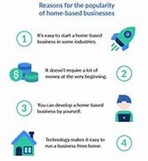 Do We Really Need A Home Based Business
