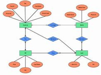 Entity Structuring