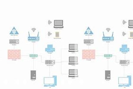 How To Make A Net - Work