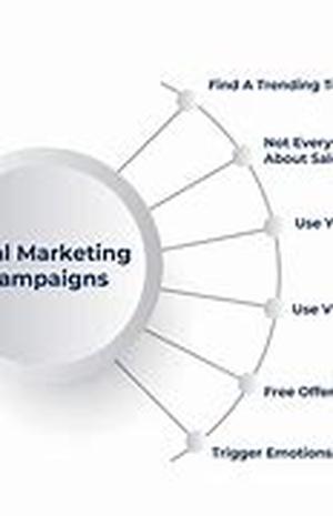 Viral Marketing - A Study Of Successful Sites