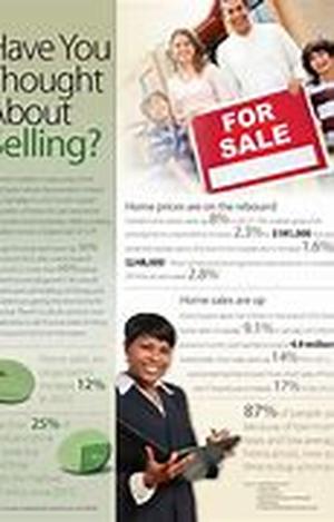 Have You Thought About Selling Fashion