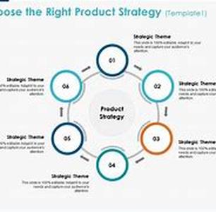 How to Choose the Right Niche Market
