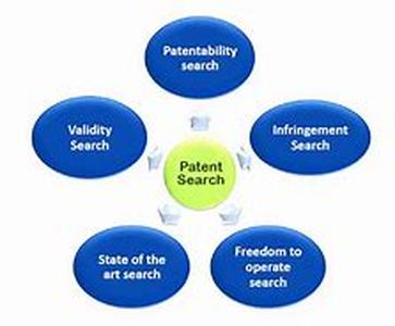 Patent Searches