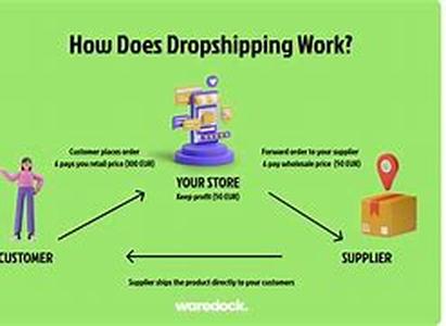 Wholesalers Who Are The Best