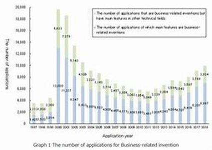 International Business Salary