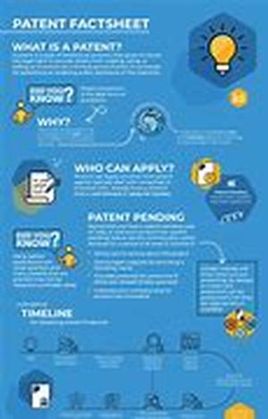 Patent Ideas