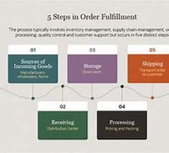 Leaflet-Label development