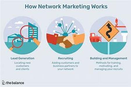 Network Marketing Training -- Arm Your New Distributors for Success