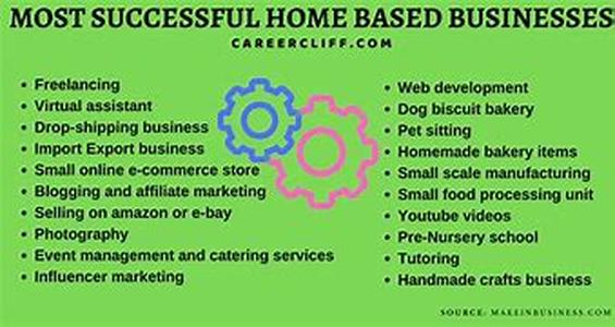 home based business, Little efforts will give you big money through adsense