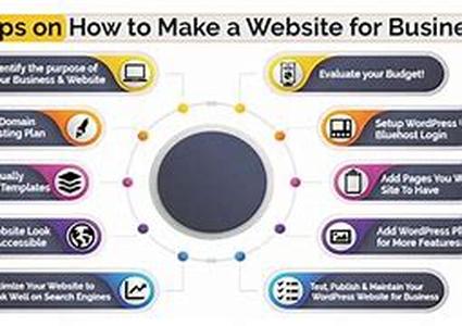How To Creating a Web Based Business, Advanced Series I