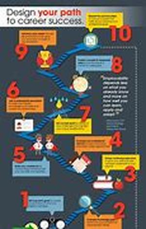 Get Accurate Career Information