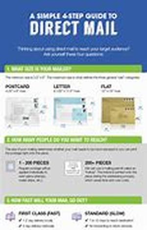 The 3 Steps To Marketing Like The Big Dogs From Home As An Independent Loan Officer