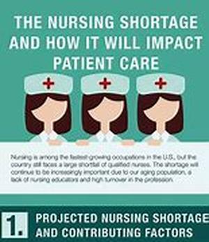Nursing School  Get Off to a Good Start