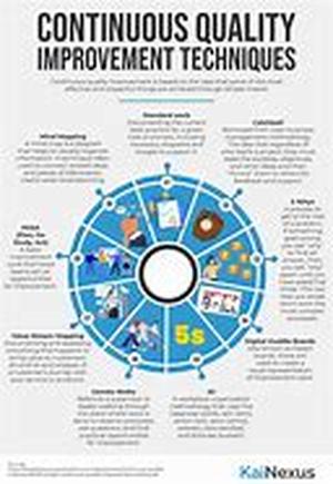 Are You Missing Your Best Quality Improvement Ideas