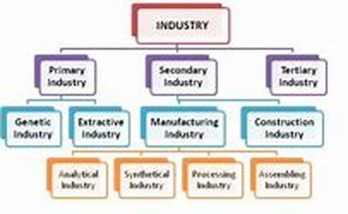 Industrial Directory is for Industries, Rather Than Consumers