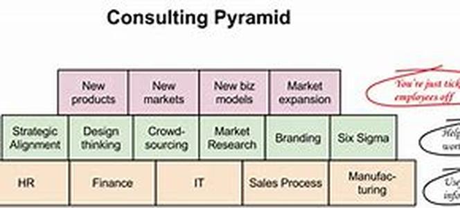 How Does Lawn Chair Millionaire MLM Really Work