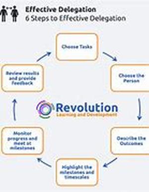 Developing your own business opportunities