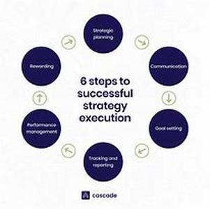 Successful Marketing Using Viral Marketing