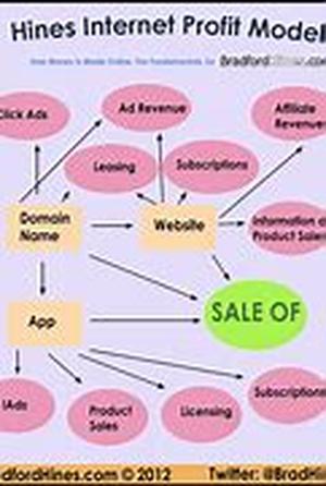 How To Use Promotional Products To Market Your Business And Delight Your Customers
