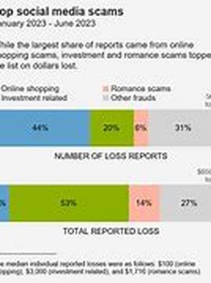Is EDC Gold A Scam Setup - The Wealthfunnelsystem Works
