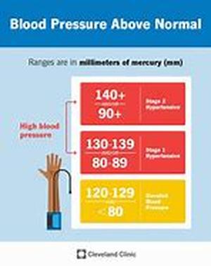 What Everyone Needs to Know about High Blood Pressure