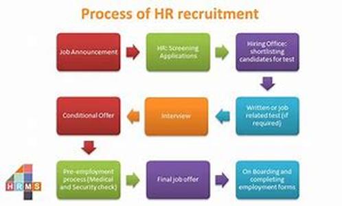 Recruiting a Diverse Workforce: Dont Making Two Common Mistakes
