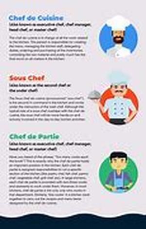 Check Your Communication Skills