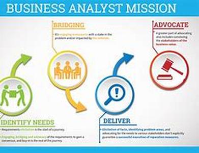 Investing in Your Future in Business:  Which Business School