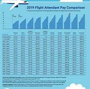 Entering Business Aviation: Pay Rates for Flight Attendants