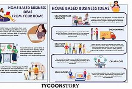 Home Business Writing Opportunity