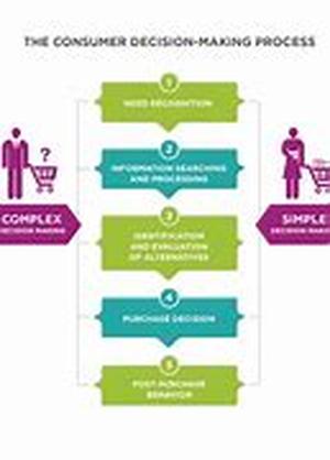 7 Questions Consumers Ask Before Buying Your Product