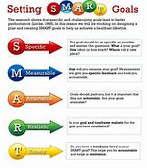 Setting Clear Objectives