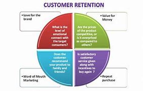 12 Ways To Use E-learning For Customer Acquisition And Retention, Part 1