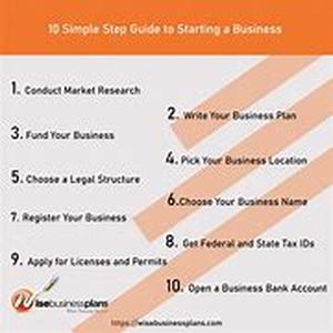 Tips On Optimizing Job Listings