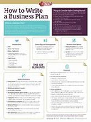 How to write a successful business proposal
