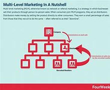 What Is Marketing
